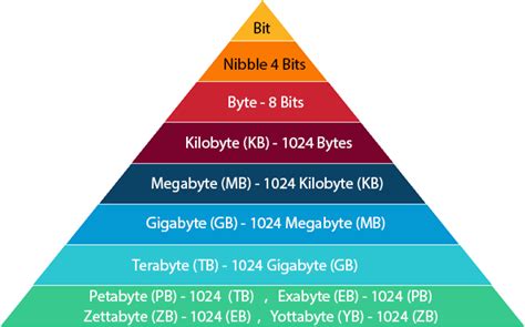 8mbtes|Online Data Size Converter .